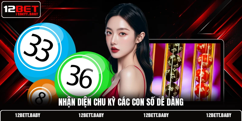 Nhận diện chu kỳ các con số dễ dàng
